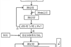 核磁-驅替聯用裝置評價致密油充注過程的方法