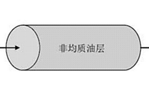 基于注采量關系的井間砂體連通性的分形識別方法