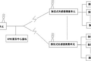 山體滑坡監測預警系統
