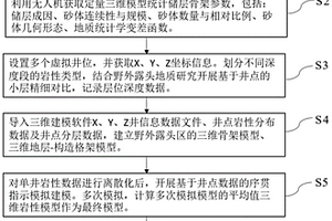基于野外露頭三維模型的訓練圖像建立方法