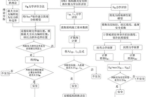 针对双模盾构模式安全转换位置的力学分析评价方法