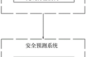 基于無人機和三維建模技術的安全監測系統及方法