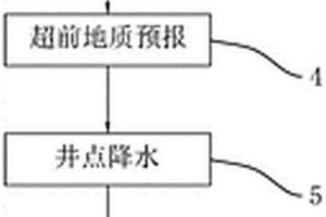 復雜軟巖隧道的防滲排水施工方法