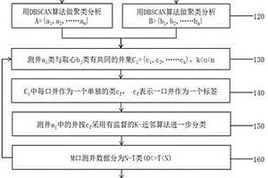 油田巖心數據和測井數據融合方法
