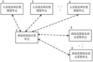 對抗訓練系統的人員傷情生成方法