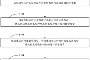 滑坡易發區輸電塔的加固方法