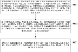基于同位素雨量效應的地下水面狀潛在補給量測定方法