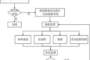 用于海堤工程隱患探測的組合物探方法