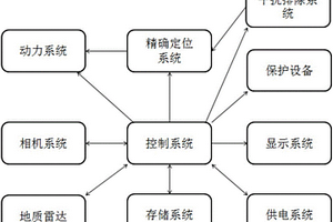 公路隧道檢測車輛