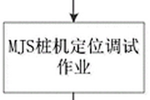 适用于硬质地层的MJS工法的成桩方法