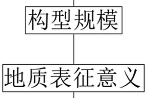 沖積扇儲層構型13級級次劃分系統