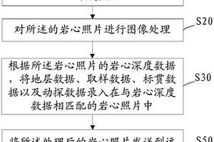 基于移動端技術的鉆孔編錄方法及系統