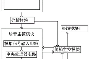 地震易發帶數據收集機器人