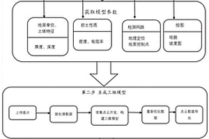 基于多種滑坡數據的信息融合和三維可視化的方法