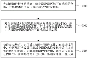 適用于下穿潮汐湖的盾構施工方法