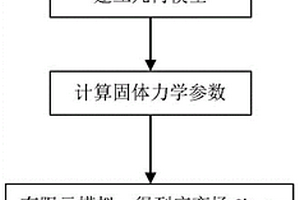 基于洋殼剪切變形的深海熱液區預測方法