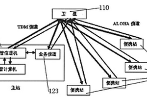 便攜式衛星通信系統