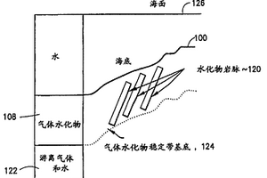 定位氣體水化物的方法和設備