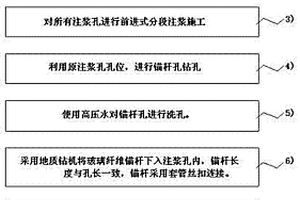 隧道高壓富水溶腔加筋注漿工藝方法