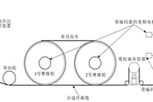 科考船被動補償絞車系統及其使用方法