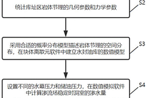 地下水封洞庫滲水量預測方法