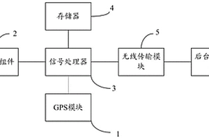 智能傳感器