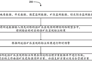 煤礦工作面回采期間礦壓預測治理方法及系統