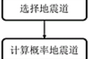 基于信息散度的地震數據屬性提取方法