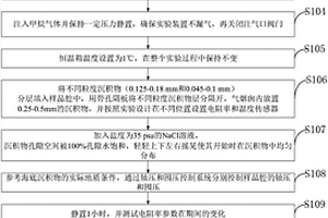 氣煙囪對天然氣水合物生成和分布的影響分析系統及方法