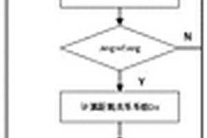 基于曲線平行特征的水平巖層自動提取方法