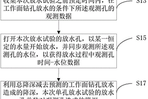 針對煤礦頂板放水試驗求取滲透系數方法