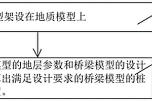 BIM橋梁樁基礎長度自動計算方法、系統、設備和存儲介質
