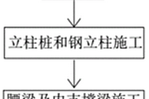 靜壓鋼板樁結合鋼筋混凝土內支撐基坑支護施工工法