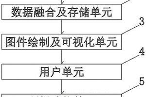 人工智能大數據采集系統