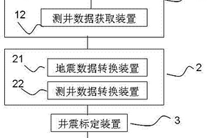 年代地層旋回域井震標定系統