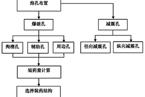 在隧道施工中實現早齡期混凝土襯砌減振防護的爆破方法