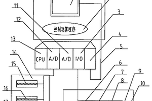 掘進機截割軌跡及斷面成形控制系統