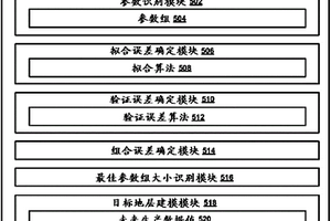 用于油藏性能的改進估算的油藏歷史匹配的方法和系統