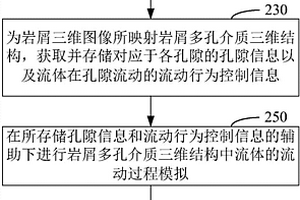 實現原油飽和度預測的方法和裝置、機器設備