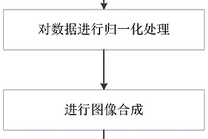 微電阻率掃描測井儀圖像增強方法及系統