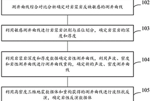 定量預測含煤地層中巖漿巖侵蝕區的方法