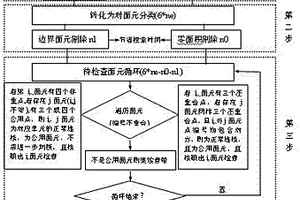 基于網格結構的有限元數值模型查錯方法