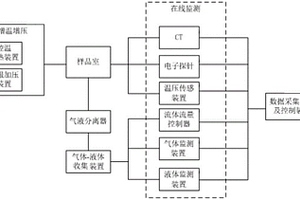 泥质沉积物埋藏演化过程的模拟方法
