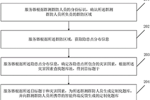 新型的群测群防题库生成方法和装置