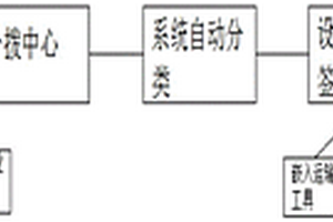 農產品物流運輸管理系統及其管理方法