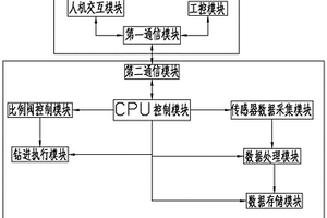 深海巖心鉆機自適應鉆進測控系統