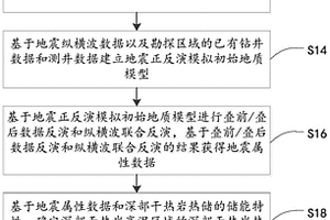 干熱巖勘探方法、裝置、電子設備及存儲介質