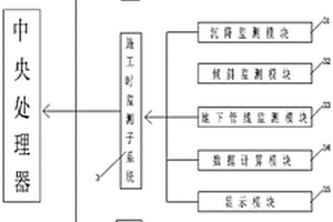 土木工程建筑監測系統