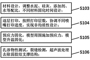 基于3D打印技術的油藏物理實驗模型構建方法