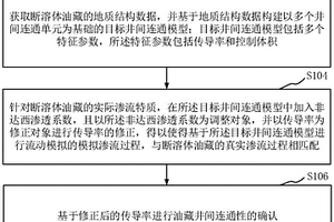 油藏井間連通性的確認方法和裝置